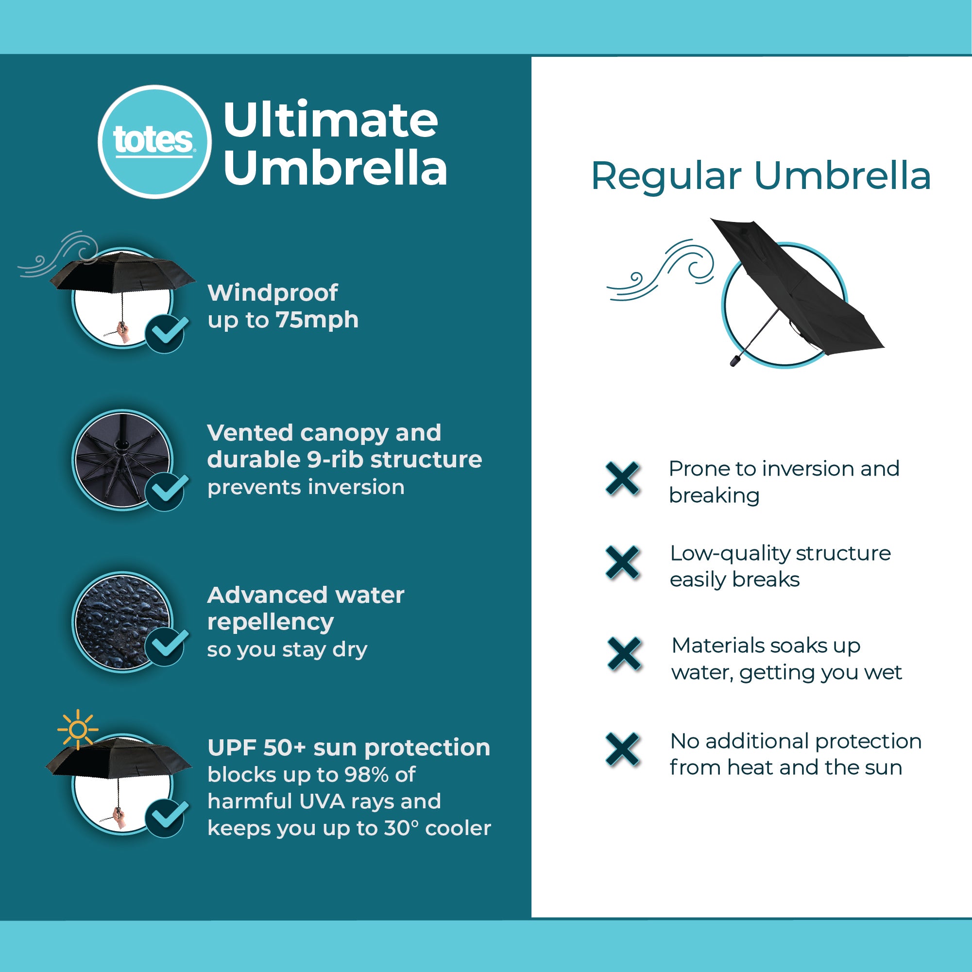 Ultimate Protection Folding Umbrella with Wind & Sun Protection - Image 16
